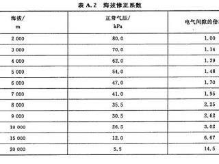 繼電器在海拔2000m以上時，主要有什么影響？